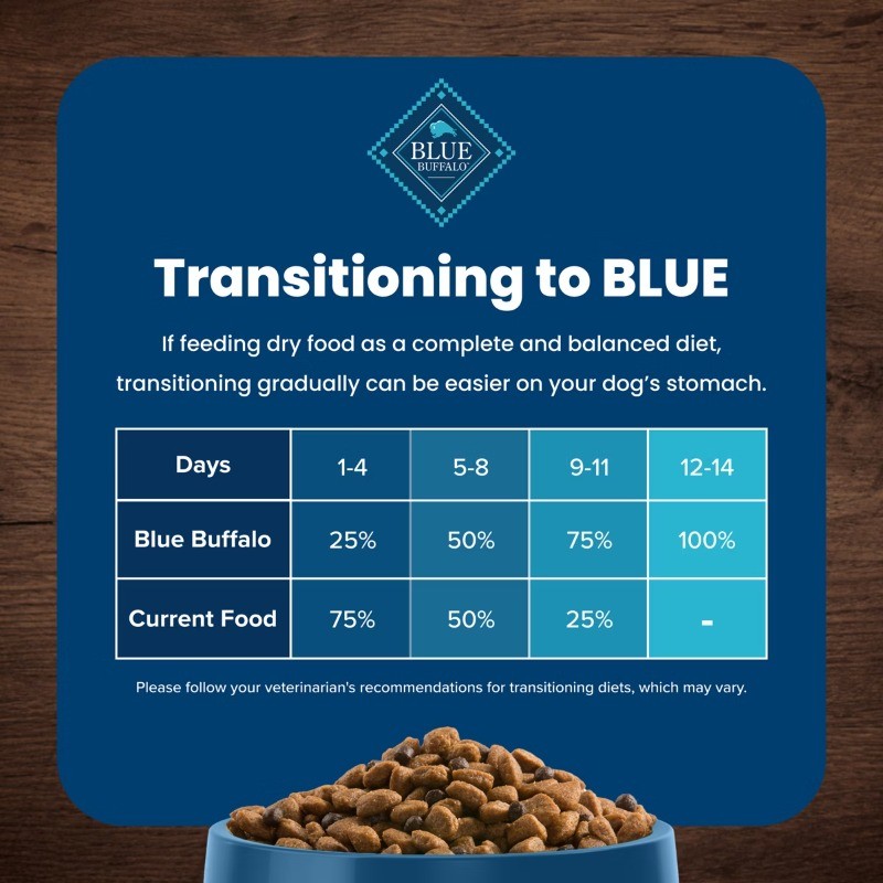 Blue Buffalo Life Protection Formula Natural Adult Dry Dog Food – 15lbs