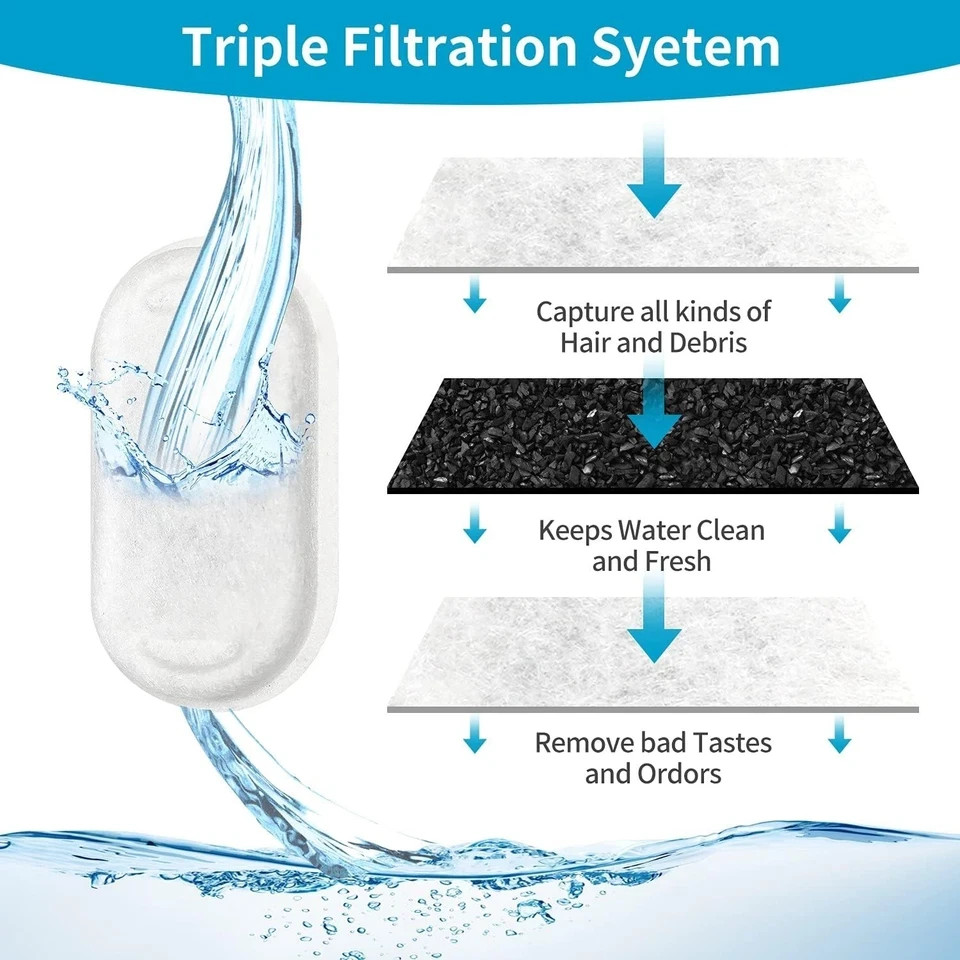 16 Sets Replacement Filters-Dog Water Fountain Filters for Large Dogs, Pet Wa…