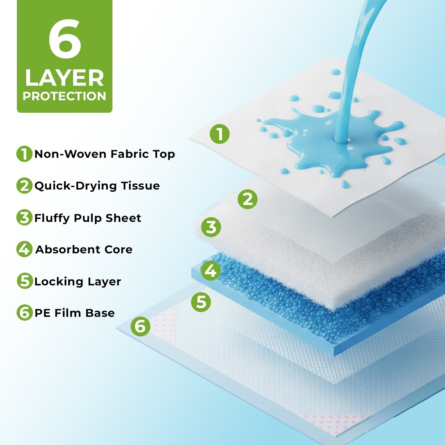 Pet Pads XL for Dogs Ultra-Absorbent Unscented Blue Pet Training Pads: 24″ x 36″