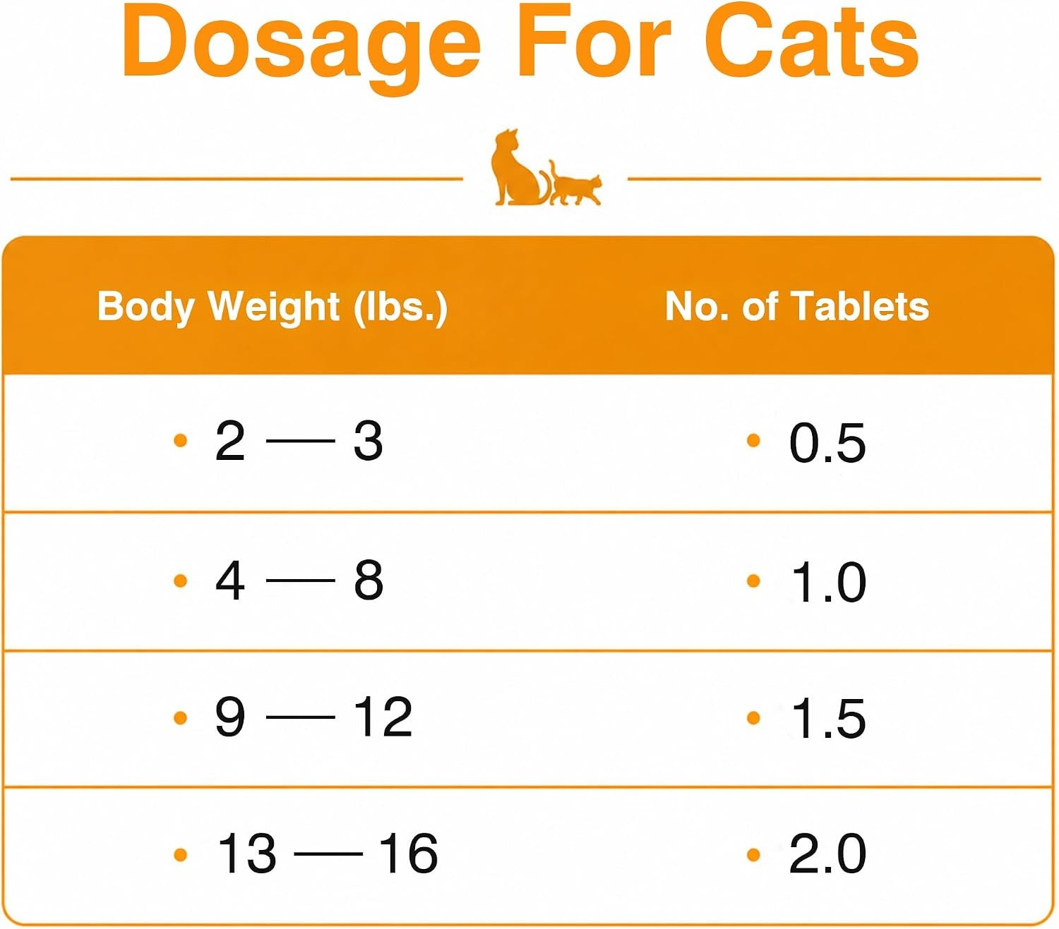 De-Wormer for Cats and Kittens – Pyrantel Pamoate & Praziquantel for Cats