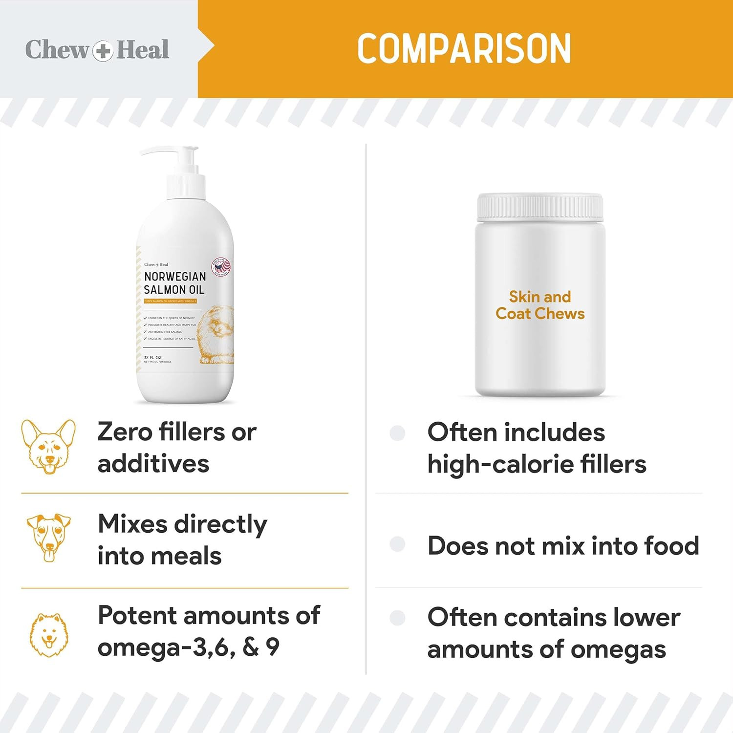 Salmon Oil for Dogs – Premium Fish Oil for Skin and Coat Health – Omega 3 Supple