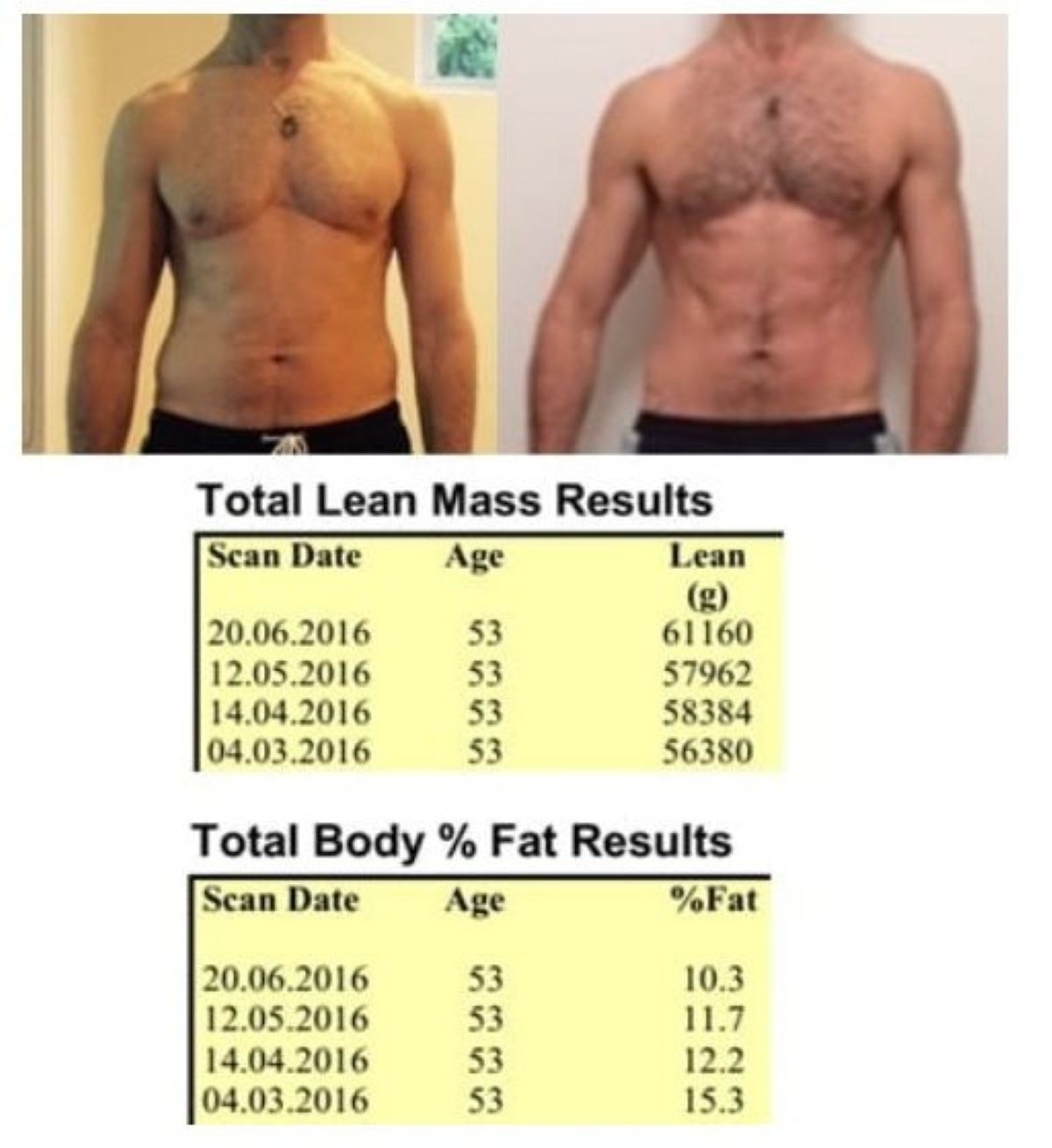 DON’T WORRY BE HAPPY ALPHA MALE MUSCLE PUMP 50+ – MADE IN USA