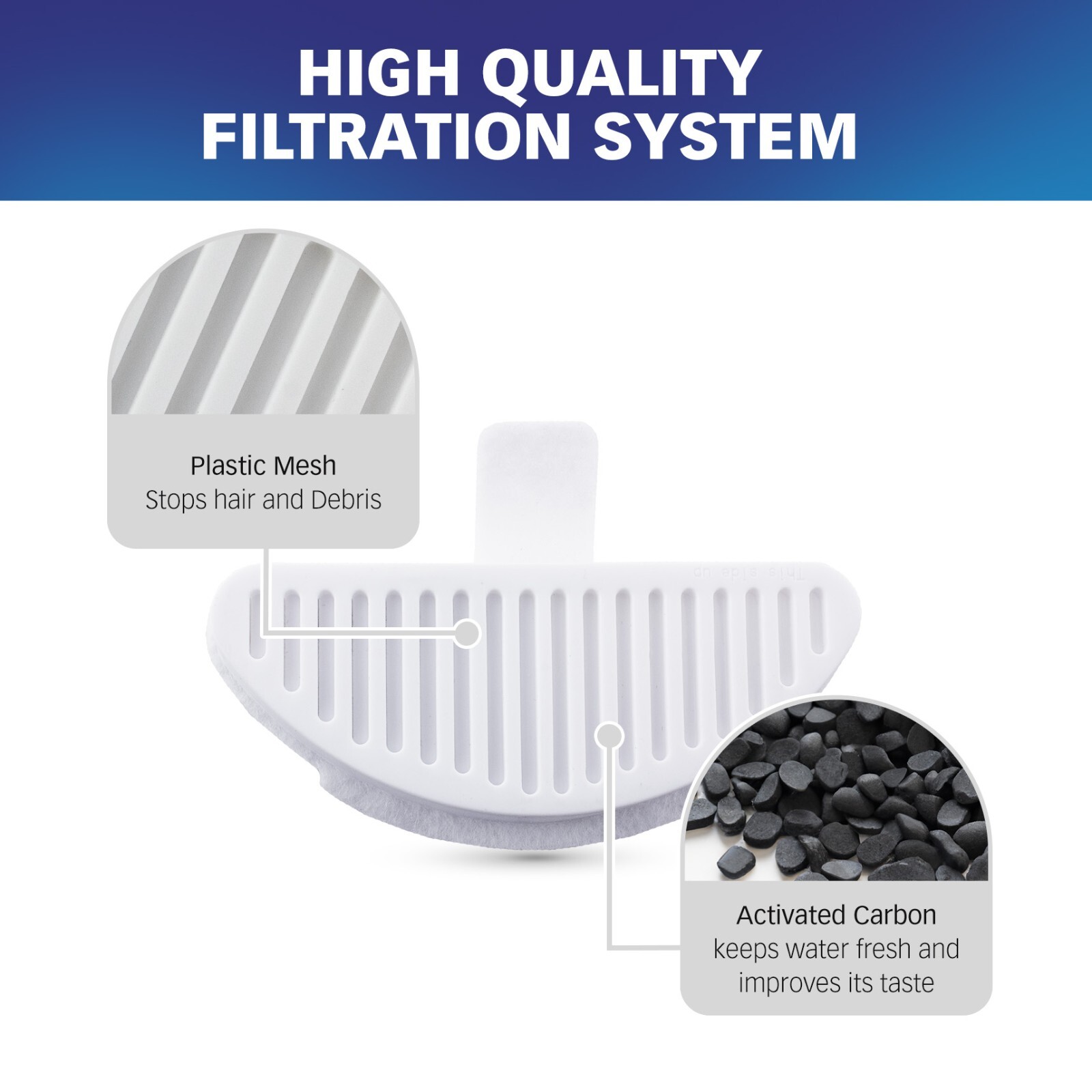 PET STANDARD Water Filter For uahpet 67oz/2L Automatic Pet Fountain, Pack of 12