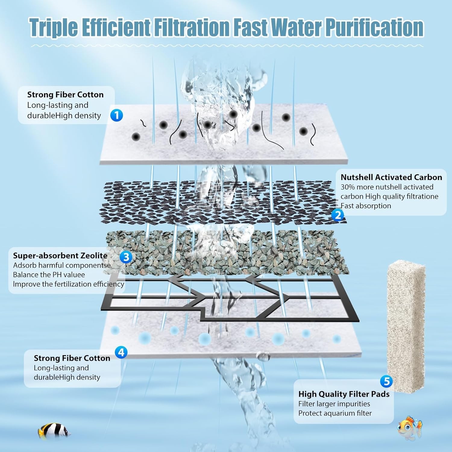 12 Pack S/M/L Filter Cartridges Compatible with Aqueon QuietFlow Power Filter