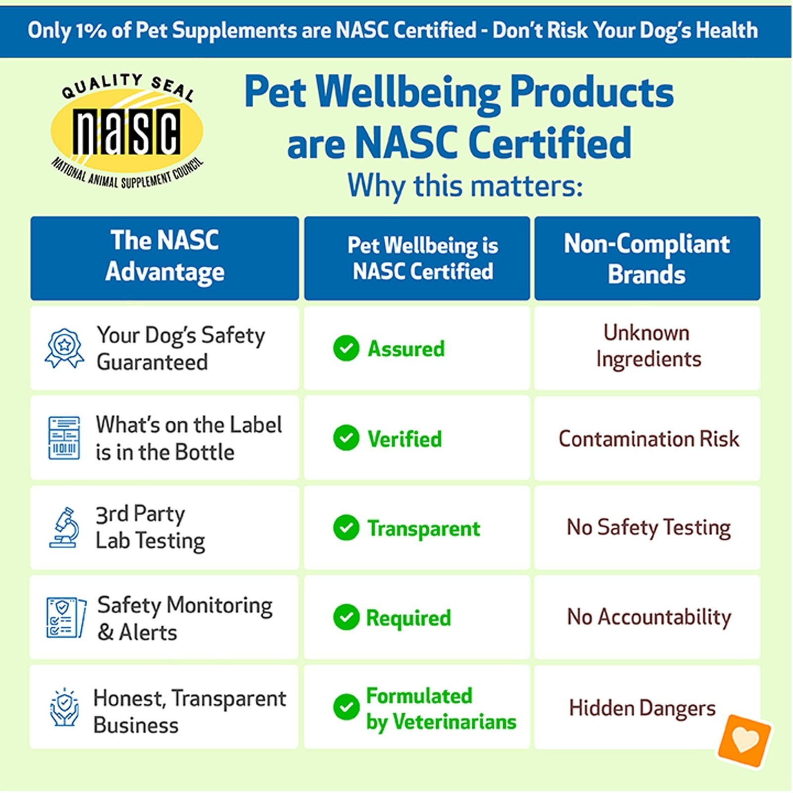 Pet Wellbeing Throat GOLD Liquid Respiratory Dog & Cat Supplement 2 Fl Oz
