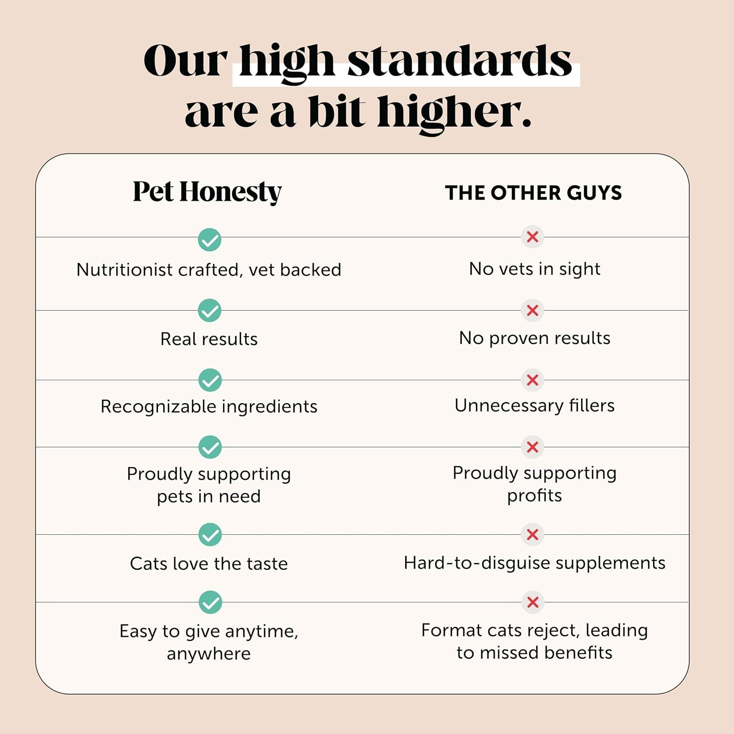 Cat Multivitamin Chews,Cat Treats for Health Immune, Joint Support, Skin 30 Day