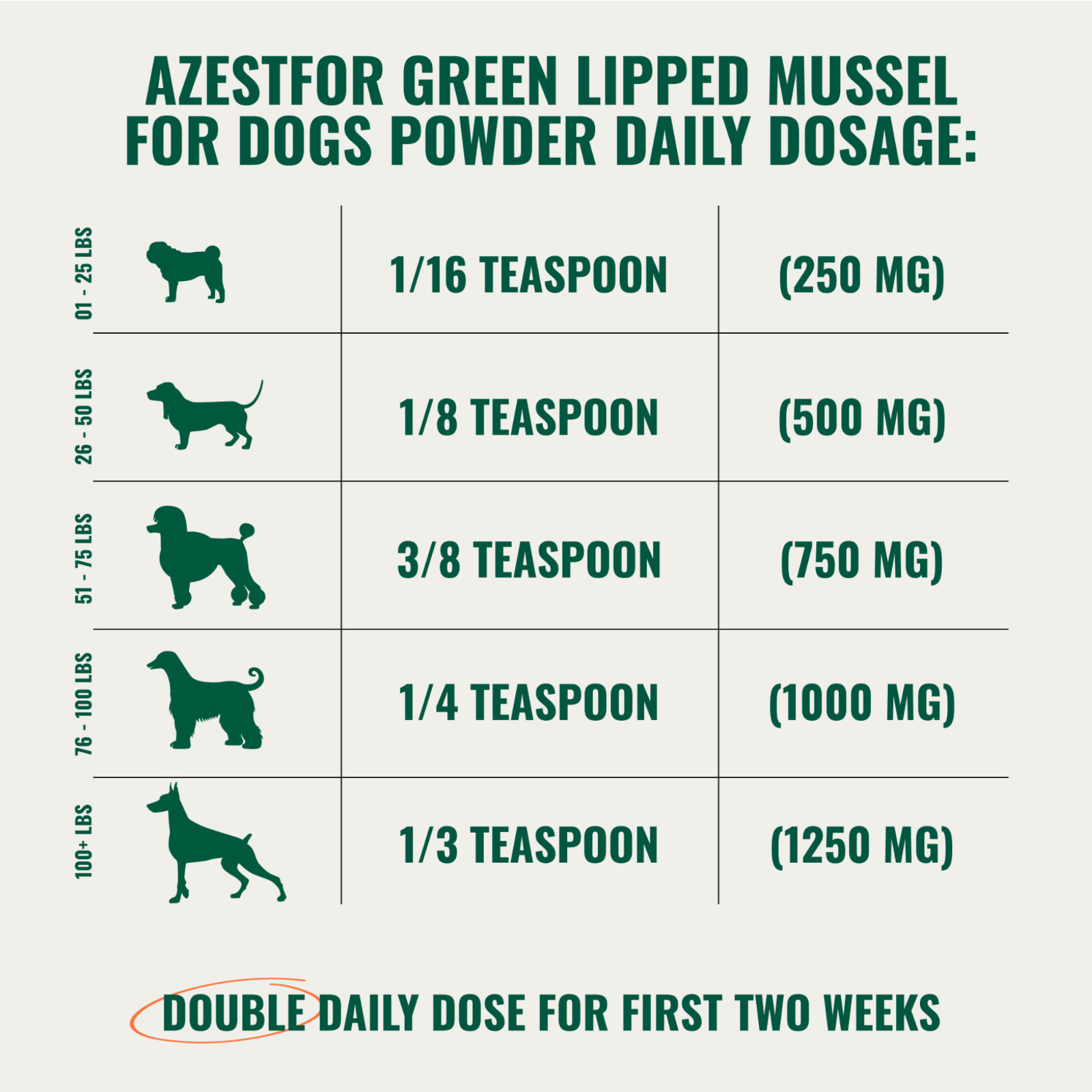 Anti-inflammatory Green Lipped Mussel for Dogs Powder Veterinarian Recommended