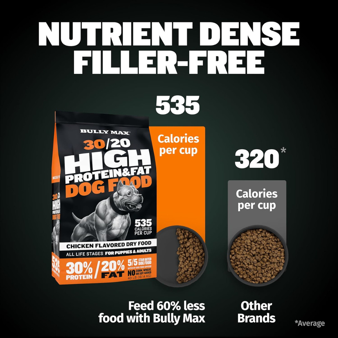 Dry Dog Food for Adult & Puppy – High Protein & Fat for Muscle & Weight Gain – H