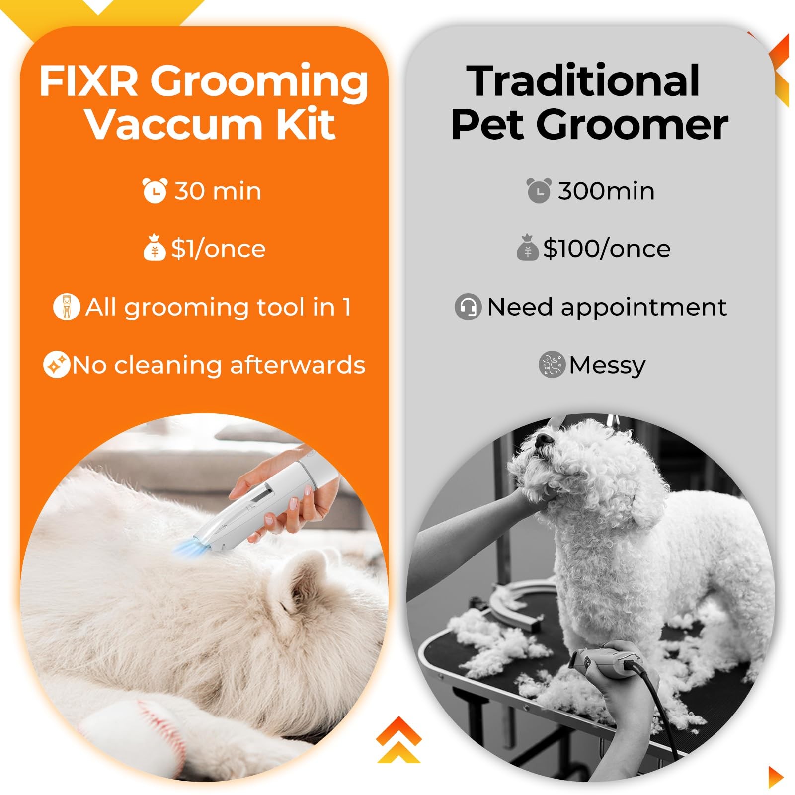 Dog Grooming Vacuum Kit with Clippers, 12000Pa Strong Suction, 2L Large Dust …