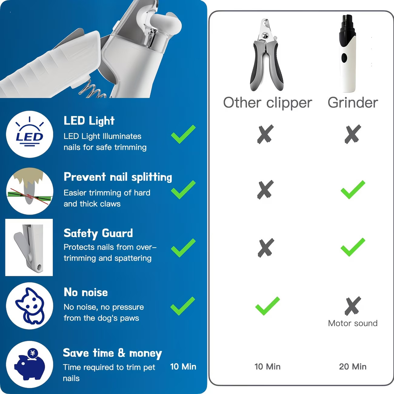 2-in-1 Pet Nail Clippers Grinder w/ LED Light USB for Dogs Cats Small Pets